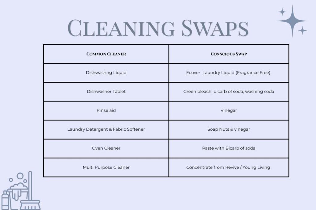 Cleaning Swaps to less harmful